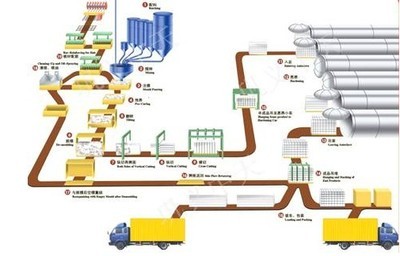 名师之作加气砌块设备示范之材 - 中国采招网