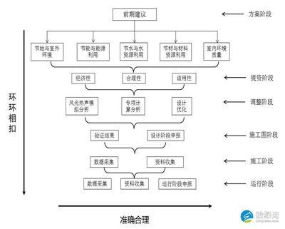 绿色建筑节能技术有哪些?