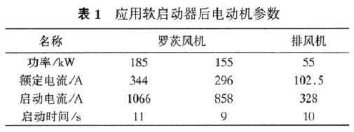 水泥厂电动机节能探讨 - 建材机械设备网 - 建材机械_建材设备_水泥机械_机械设备_水泥设备_建筑机械_矿山机械_工程机械_建筑材料_机立窑_回转窑_球磨机_破碎机_选粉机_立磨